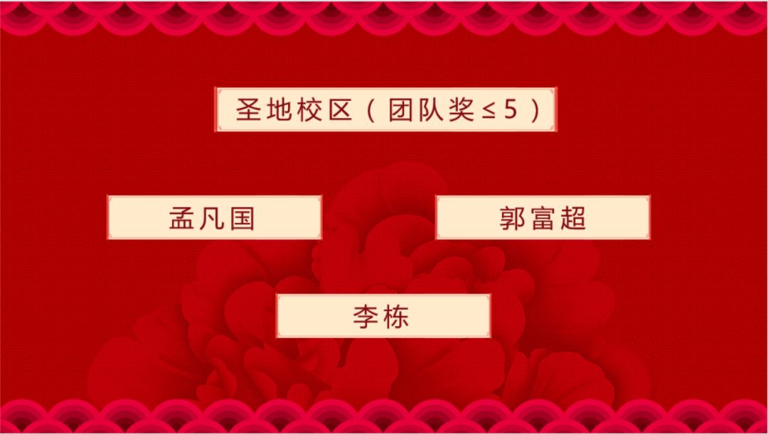“您最爱的点金教育十周年节目”投票活动颁奖仪式完美落幕