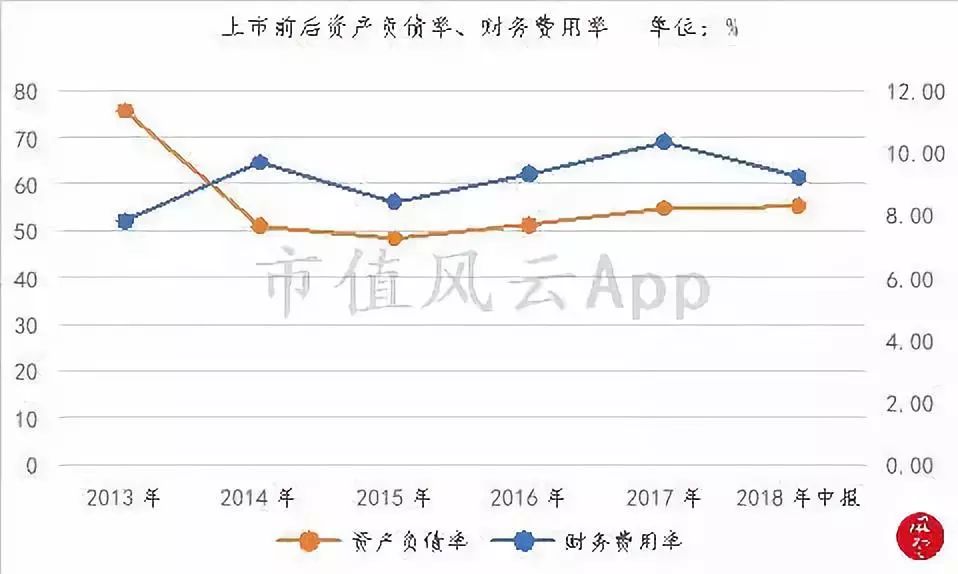 包租婆买家具,包租婆卖家具