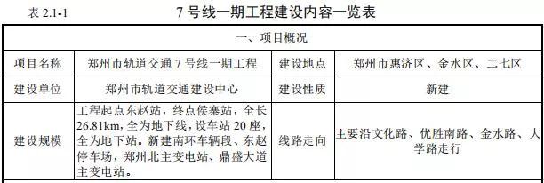 郑州地铁7号线与新乡对接示意图,郑州地铁7号线郑大一附院站规划