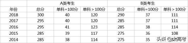 2019考研分数国家线是多少,考研初试分数线多少分能过