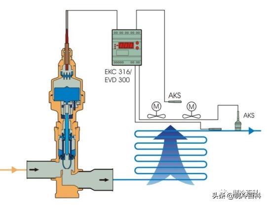 空气能电子膨胀阀原理作用,家用空调电子膨胀阀原理