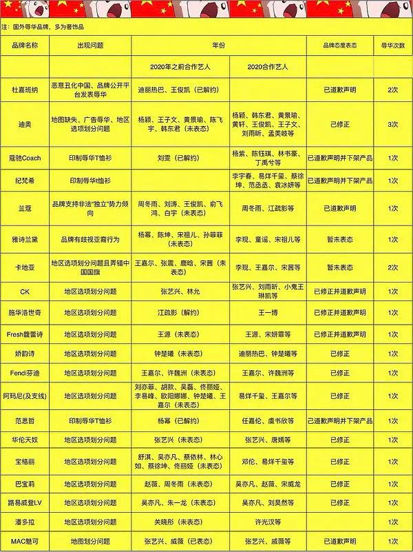 辱华的一些品牌现状是什么,辱华产品现在都怎么样了