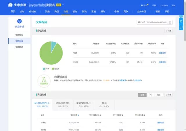100种赚钱的点子,26个你没想到的赚大钱点子