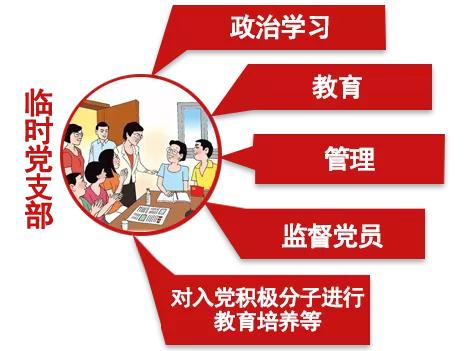 党支部如何撤销支委委员,党务工作者如何发展党员