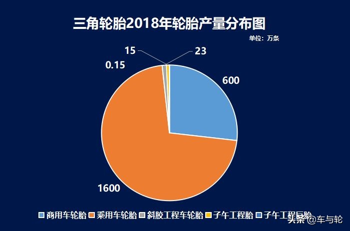 关于三角轮胎,三角高性能轮胎
