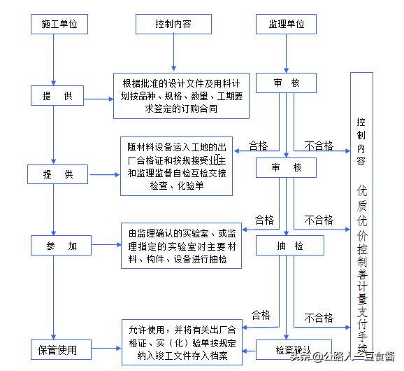 人工挖孔桩基础全套施工价格,人工挖孔桩墩基础工程
