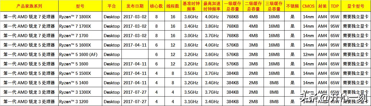 amd最新桌面处理器,amd6000桌面处理器