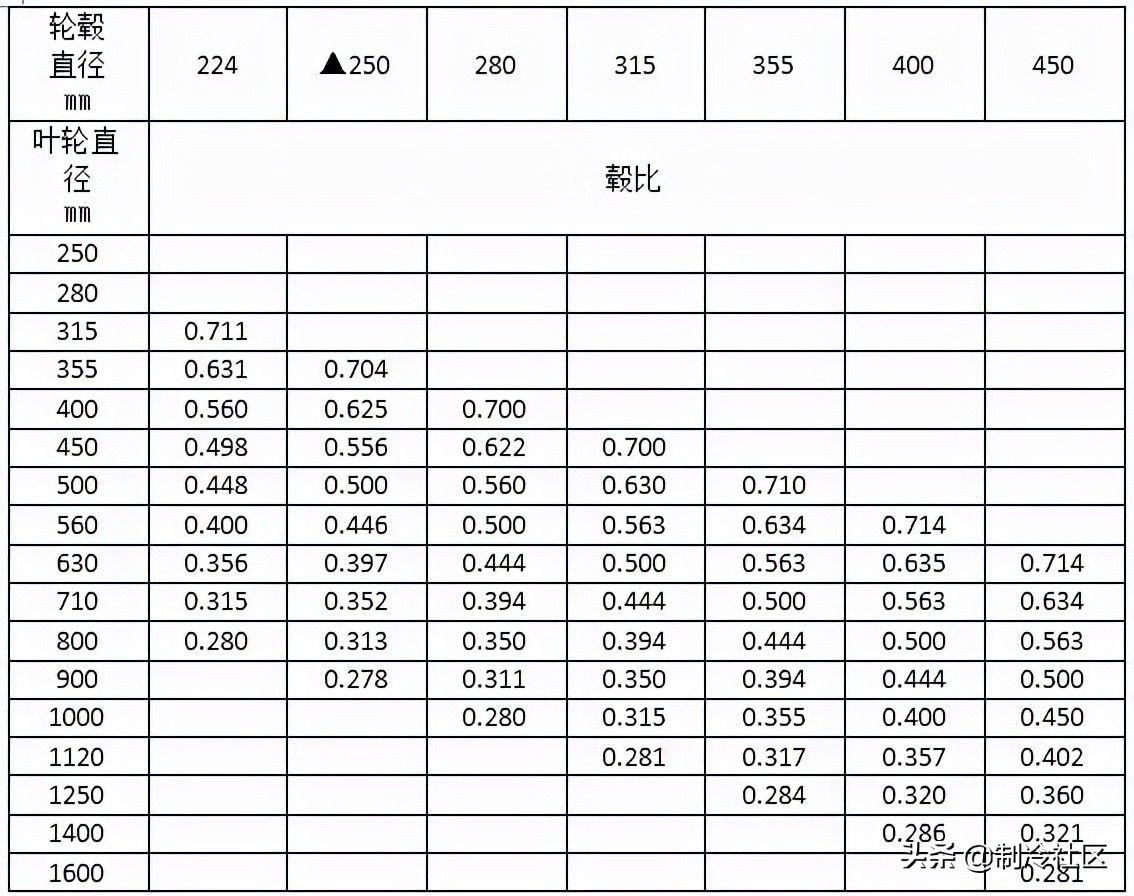 钢材进场验收规范及标准,暖通空调材料进场需提交哪些资料