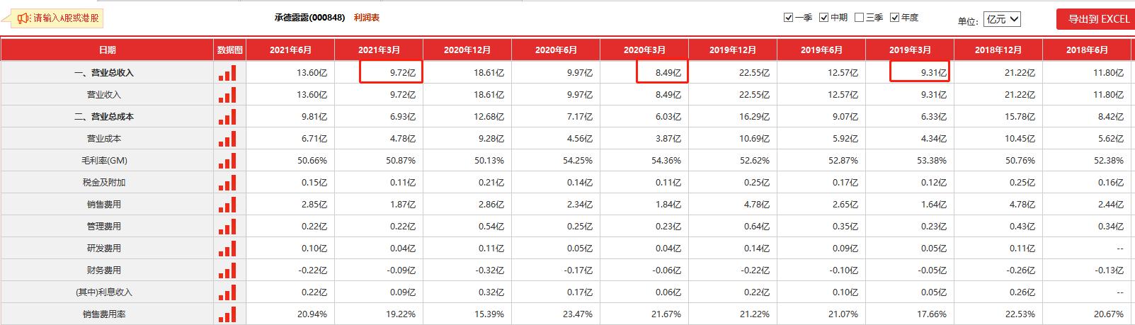 2022年承德露露盈利,承德露露盈利能力评价