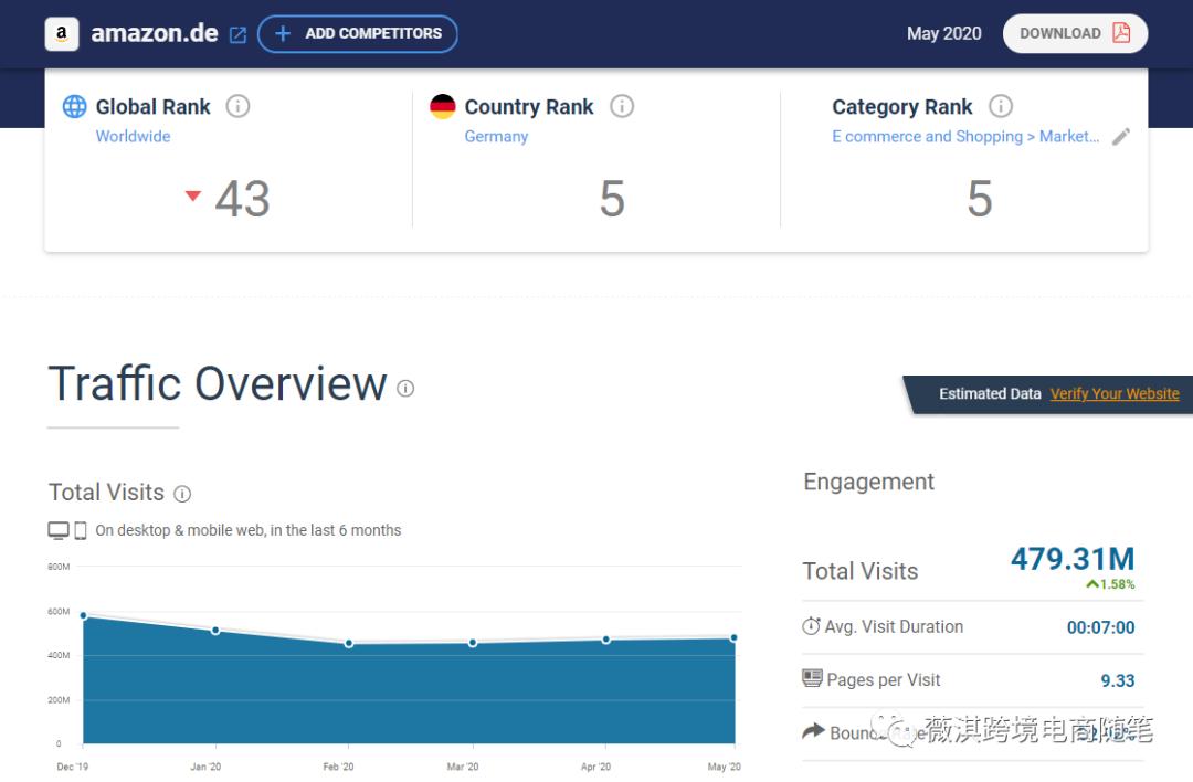 欧洲独立站跨境电商有哪些,德国跨境电商