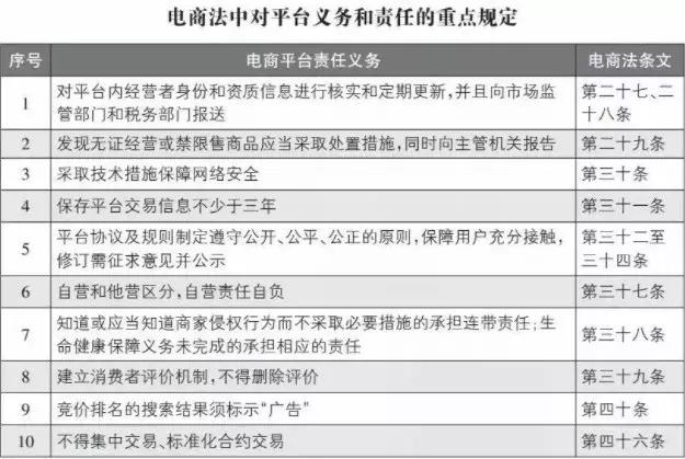 被罚20万微商,国家史上最大额罚款