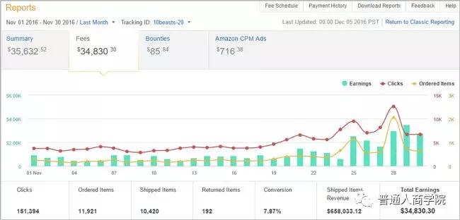 海外电商亚马逊淘宝客,淘宝亚马逊代购怎么赚钱