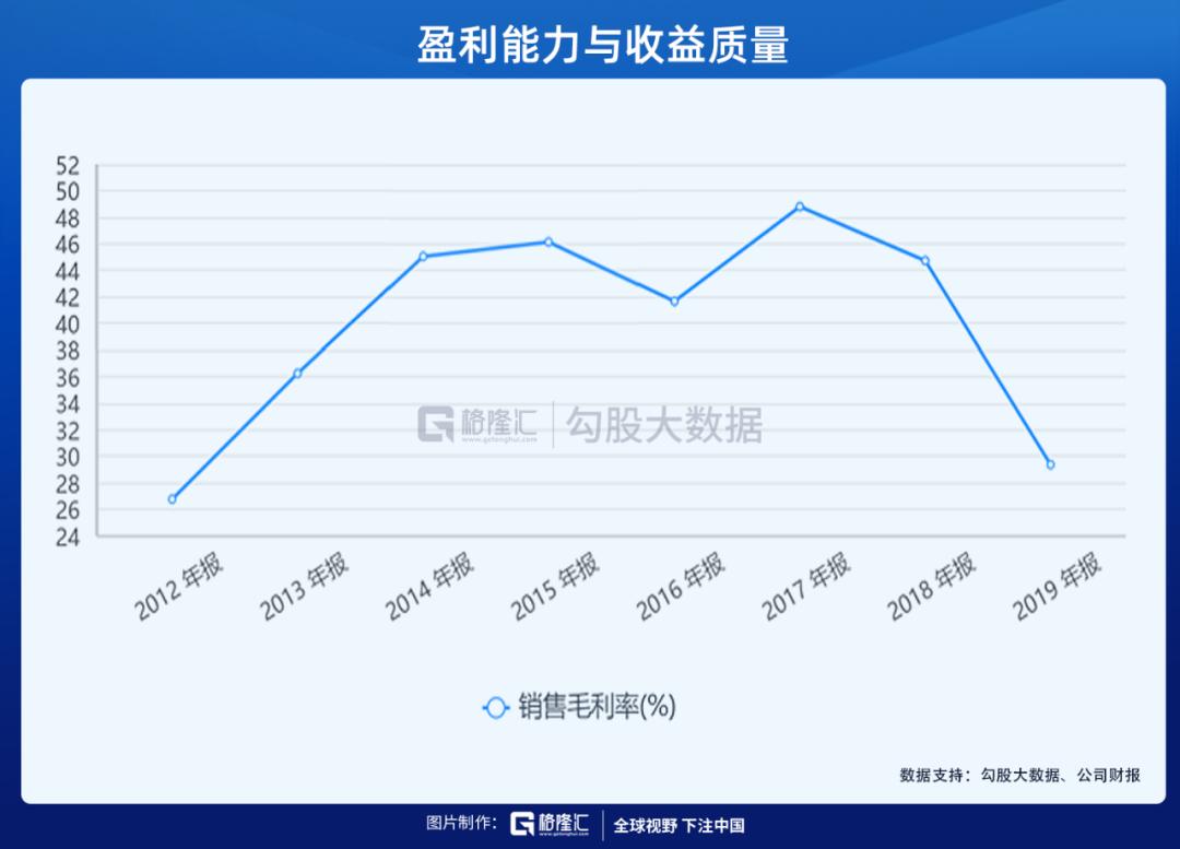 市值千亿的三安光电,三安光电周期