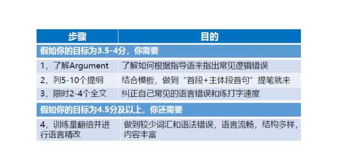 gre思维导图,gre写作思路剖析与题库精讲