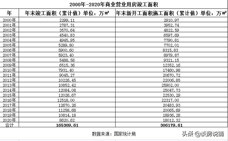 商铺发展不起来怎么办,商铺陷入卖不动