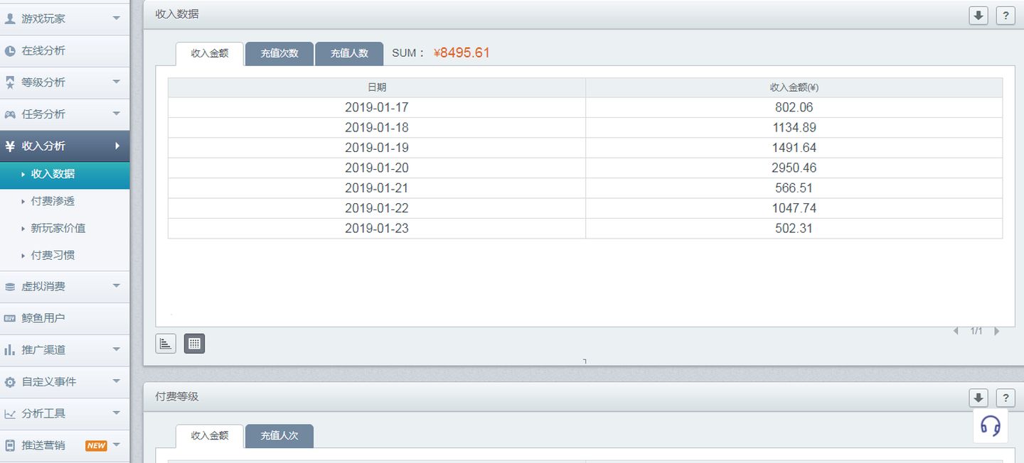 如何玩转数据分析报告,数据分析有哪些发展趋势