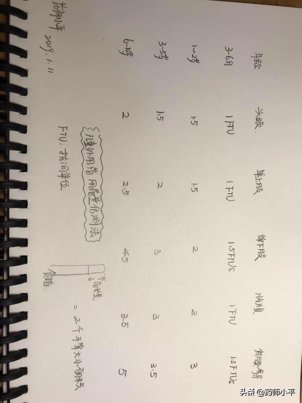 药膏涂得越厚越好吗,外用药抹多少才最合适