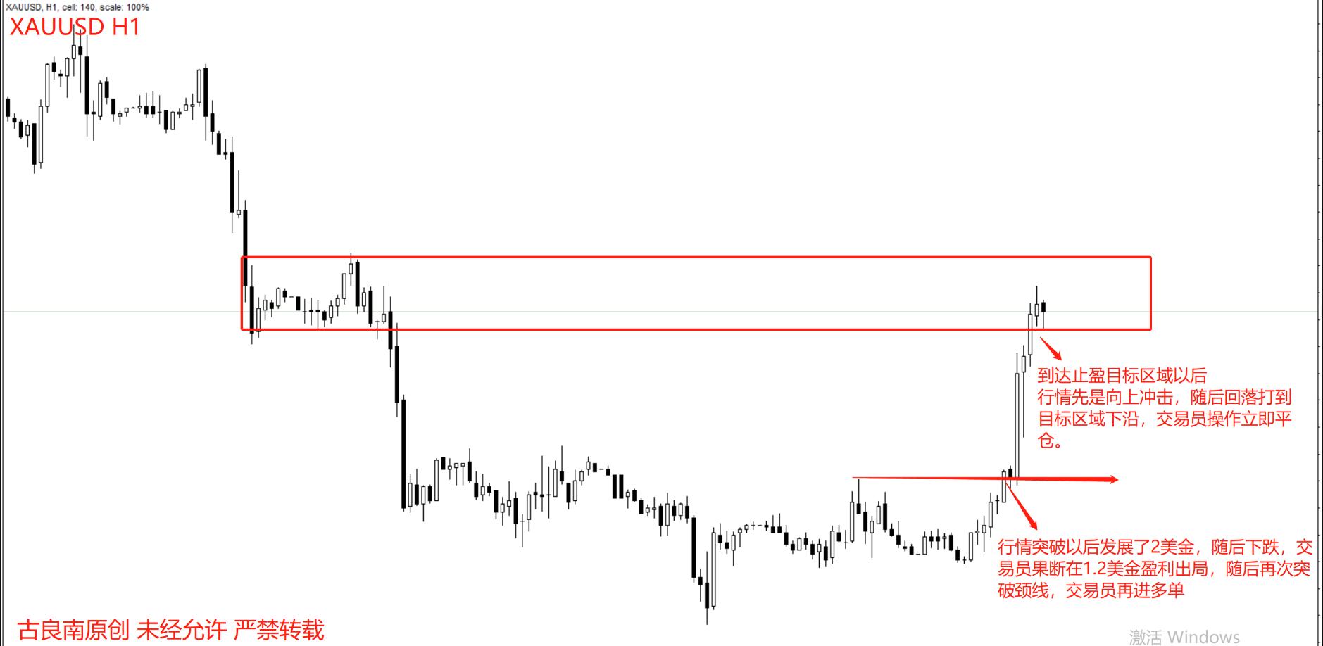 新手学习黄金交易技巧,想做交易员需要学习哪些知识