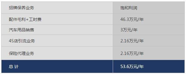 目前四家“50平、单人单工位”社区微店的百圆,未来想做成20000家
