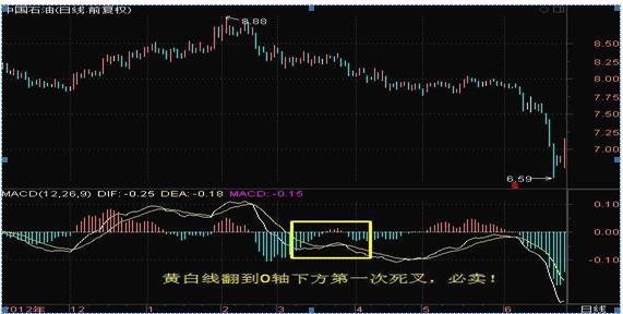 投资股票高深知识,投资股市必学知识