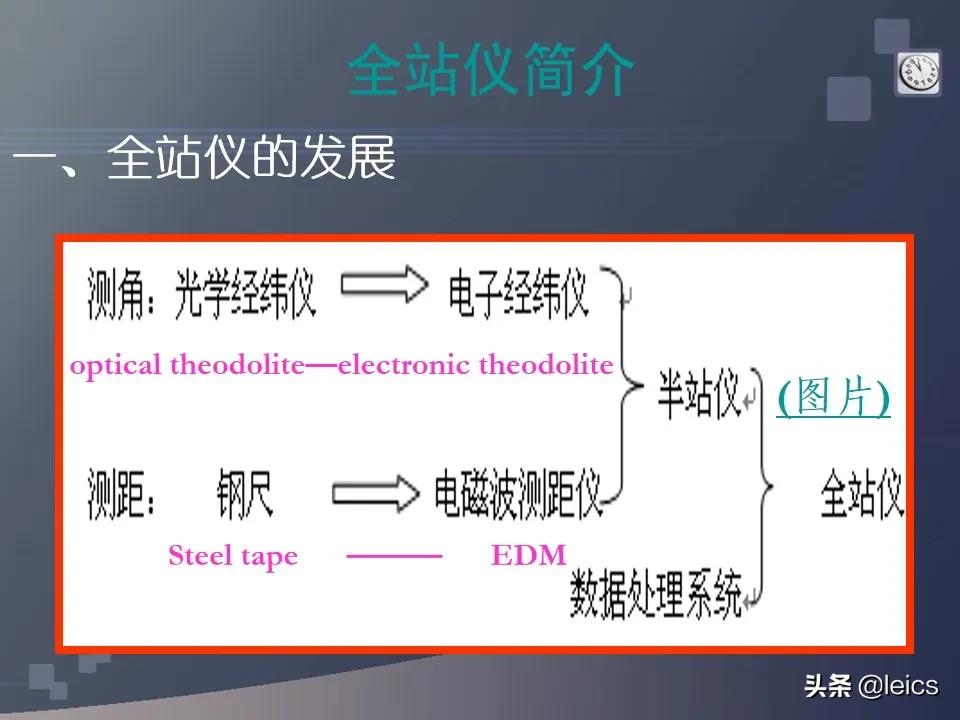 全站仪经纬仪水准仪通俗记忆,全站仪坐标测量及距离测量方法ppt