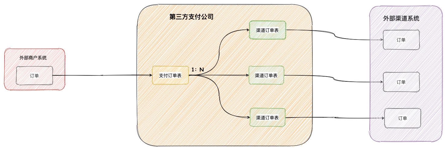 订单状态异常无法支付,京东订单状态异常无法支付