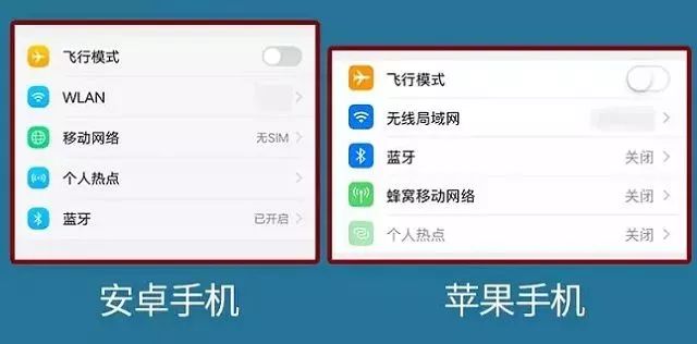 WLAN与WIFI的区别,WIFI和WLAN有什么区别