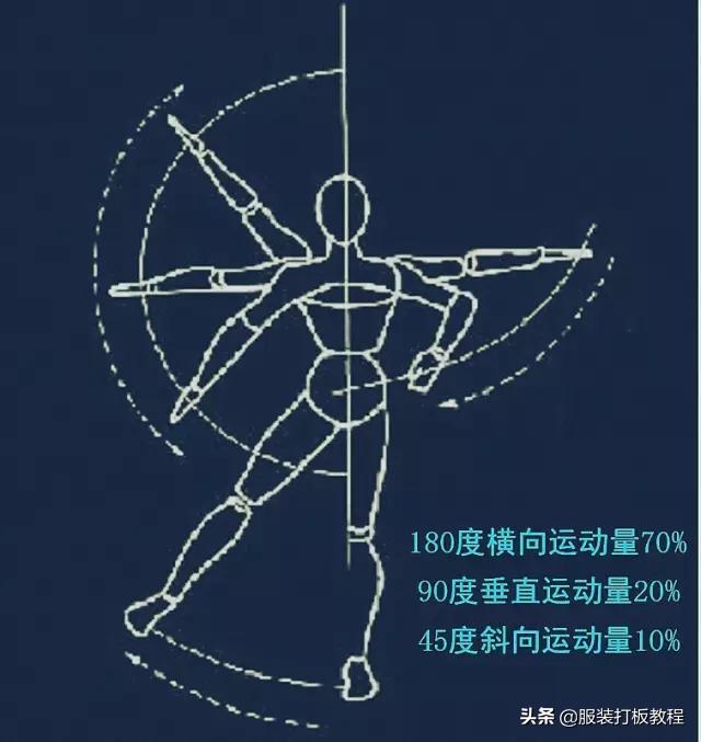 定制西服高级私人制作过程,高档西服制版技巧