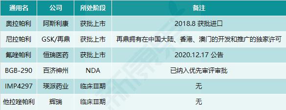 「雷说新药」2020年药监局首次批准的国产1类新药