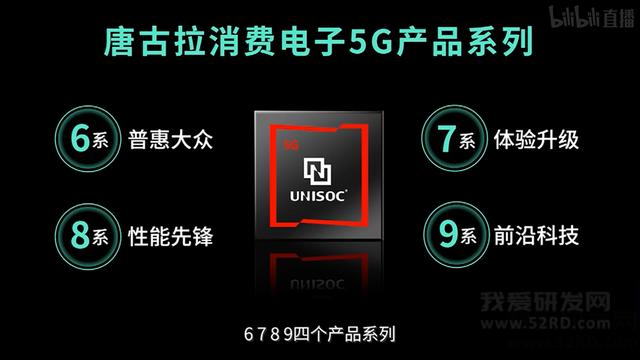 老牌大厂HTC与NOKIA相约一起找上紫光展锐