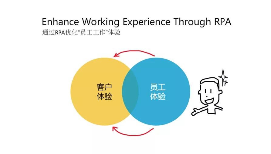 三城联动|马士基如何玩转云扩Spark，加速全员创新