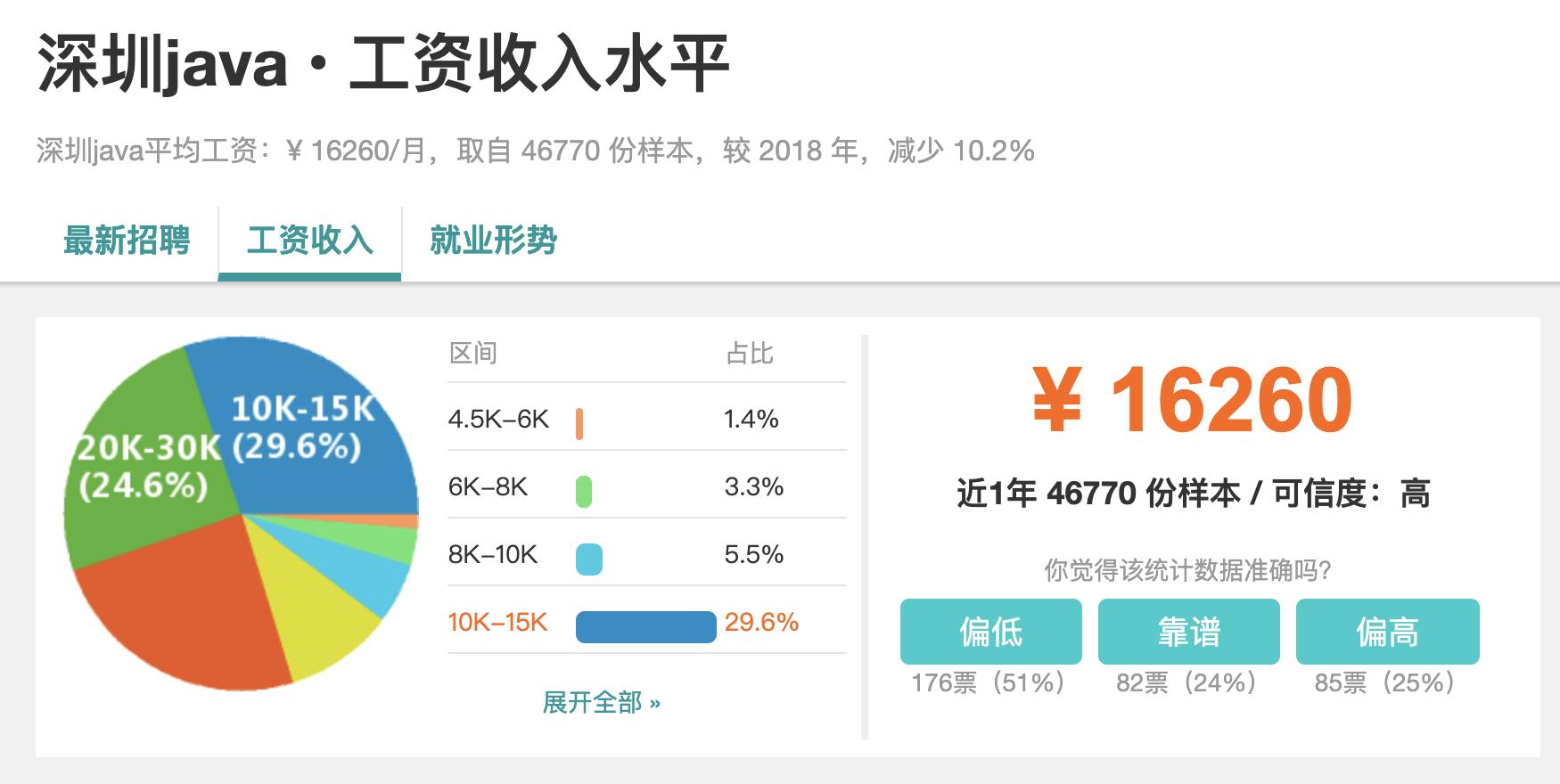 java教程视频课程,java零基础学习免费课程