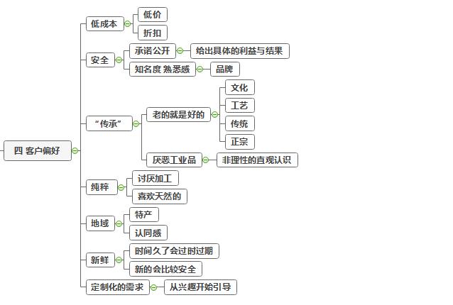 思考与分享，浅解六大顶级销售思维