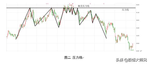 股票趋势技术分析精髓,股票技术分析技巧图文