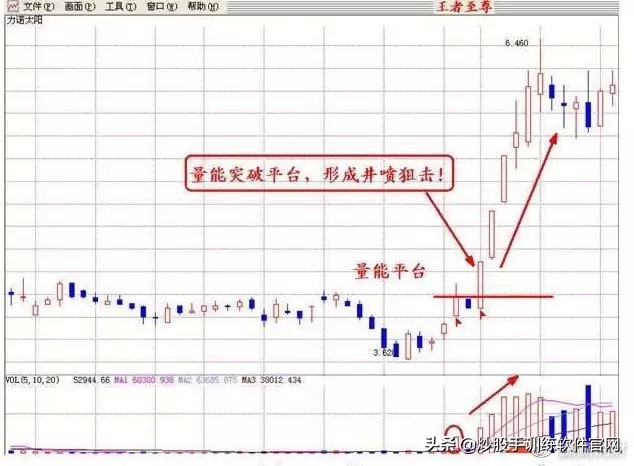 最实用的有关股市的量价关系讲解,一文读懂证券行业