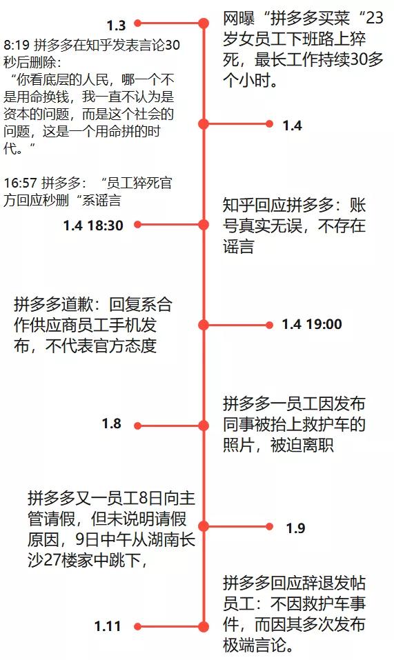 拼多多变“拼命命”，很遗憾这届互联网打工人真的没得选