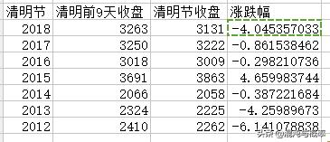 清明节前后股票涨跌,清明节后股市涨跌