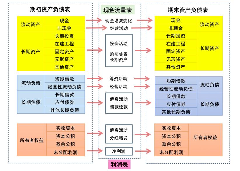 一图看懂炒股前和炒股后的区别,股票财务报表分析教程