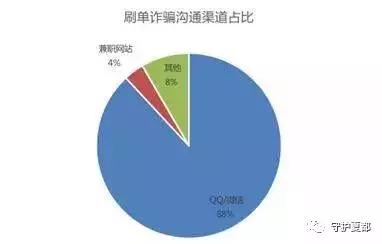防范刷单诈骗的措施,刷单骗局案例防范措施