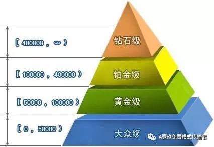 妈咪小姐的商业模式,玛丽管家商业模式