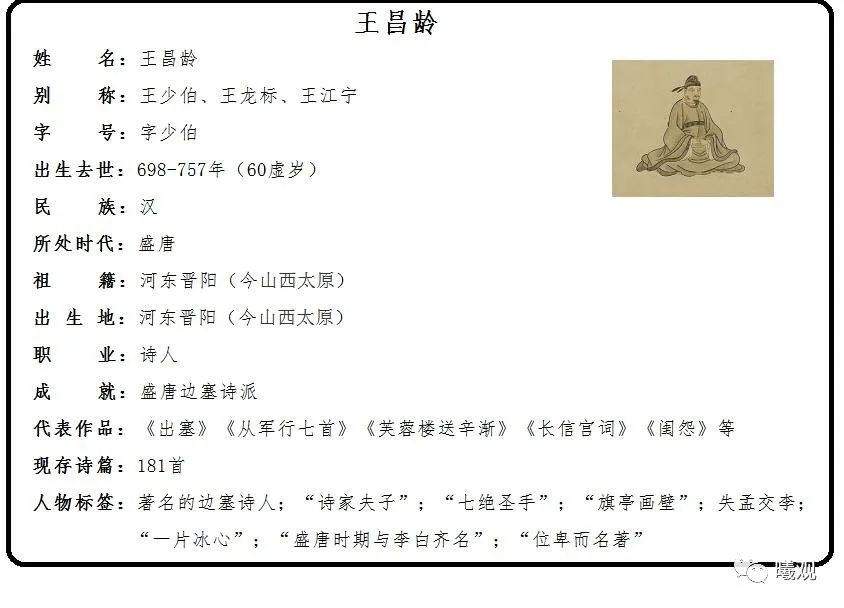 七绝圣手王昌龄,七绝圣手王昌龄翻译