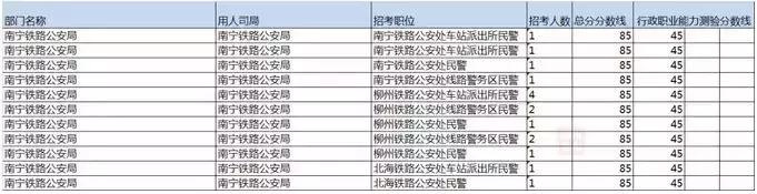 2023国考补录面试名单广西,广西国考补录面试公告