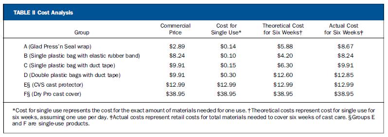 打了石膏要怎么脱衣服,打了石膏想洗澡如何保持石膏干燥