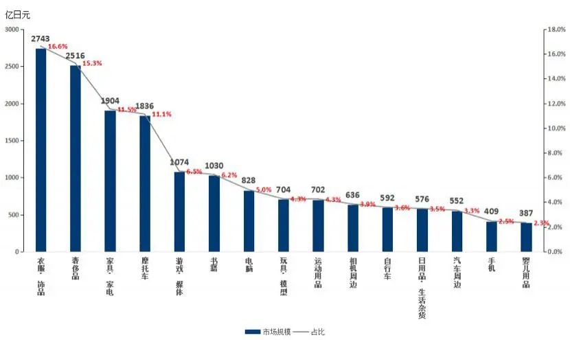 日本跳蚤市场中国货,日本跳蚤市场高达