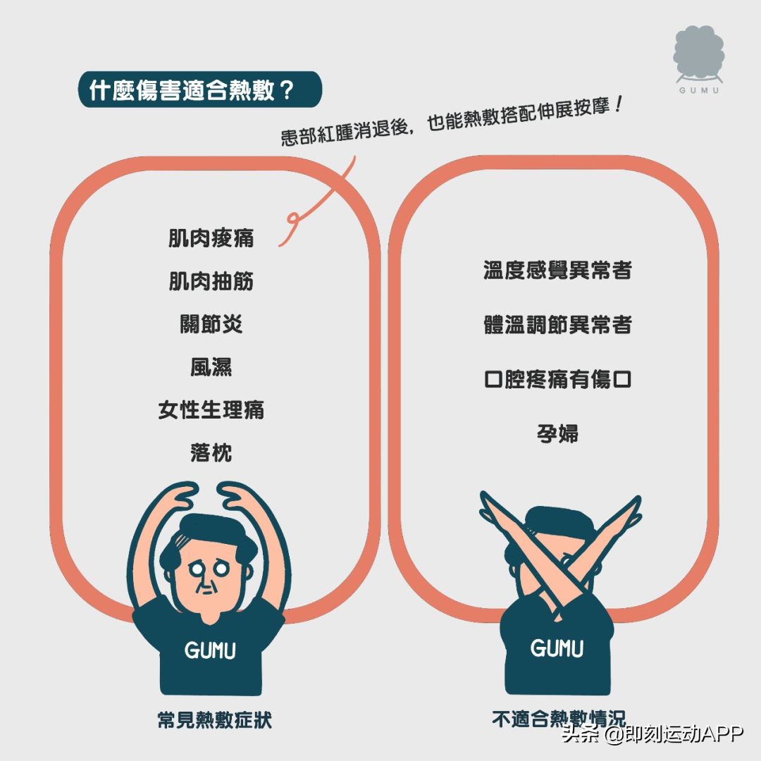 腰部运动受伤如何恢复,运动损伤快速恢复的技巧