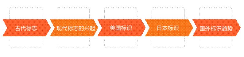 品牌标志的传播价值有哪些,品牌标志的延伸意义是什么