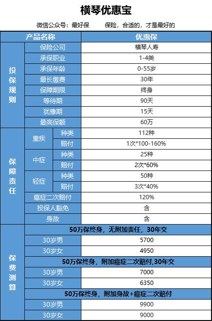 优惠宝,优惠宝省钱购物
