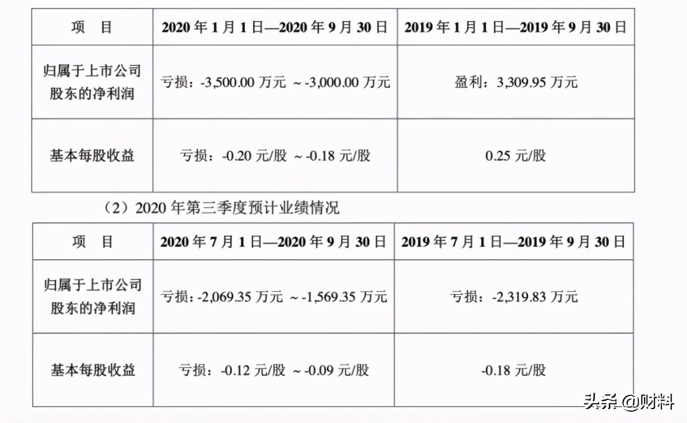 童装品牌现状及分析,国内童装现状