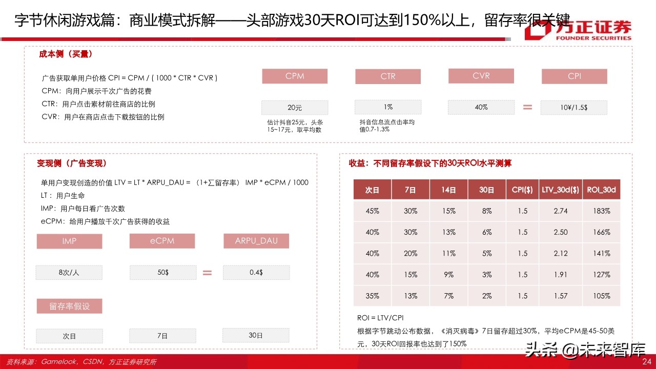 字节跳动跟腾讯游戏,腾讯游戏对比字节跳动