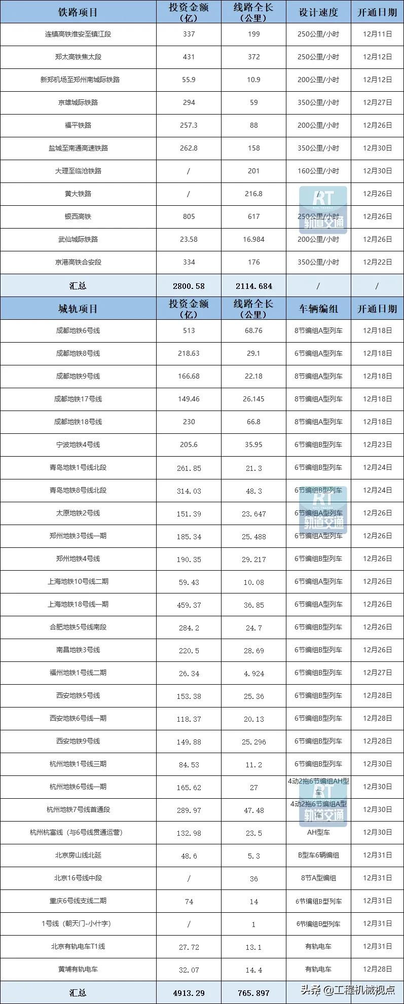 27万亿交通投资激活强劲砂石需求,砂石运输的商机